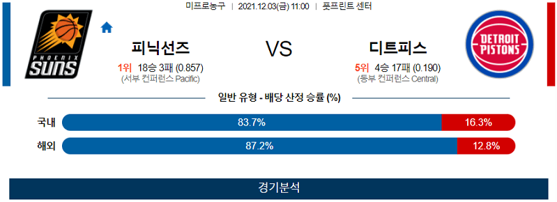 12월3일 피닉스선즈 디트로이트피스톤즈