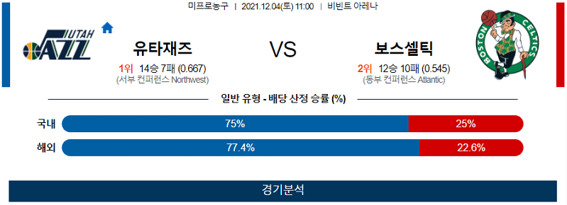 12월4일 유타재즈 보스턴셀틱스