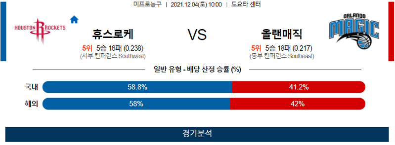 12월4일 휴스턴로케츠 올랜도매직