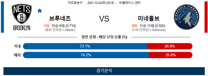 12월4일 브루클린네츠 미네소타팀버울브즈