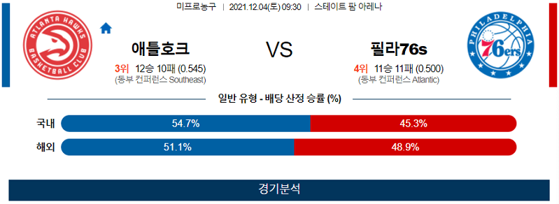 12월4일 애틀랜타호크스 필라델피아세븐티식서스