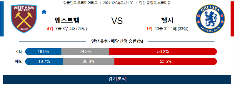 12월4일 웨스트햄 첼시FC