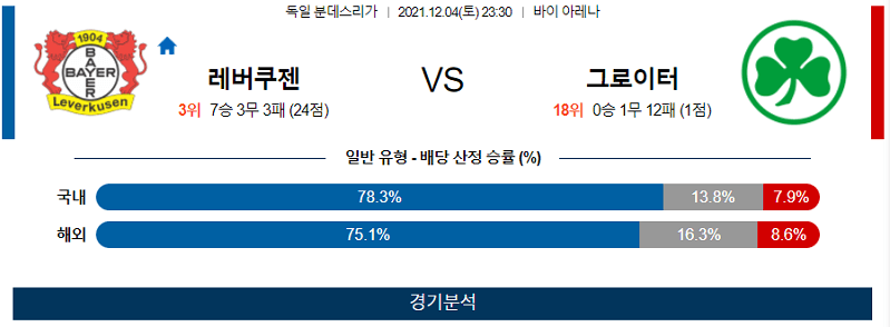 12월4일 레버쿠젠 그로이터퓌르트