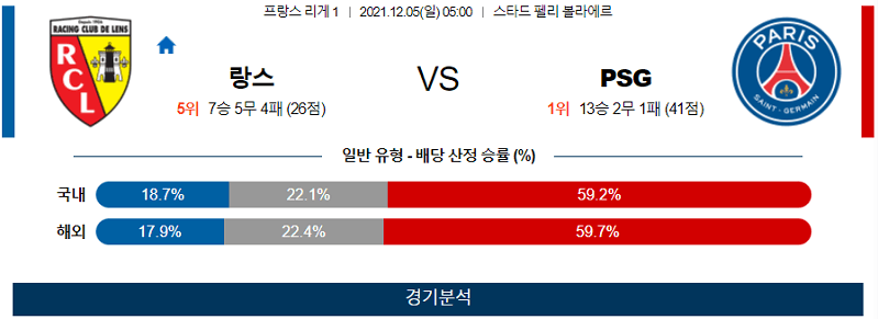 12월5일 RC랑스 PSG