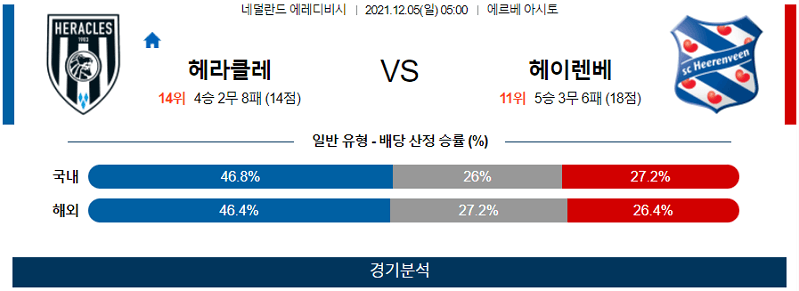 12월5일 헤라클레스알멜로 SC헤이렌베인