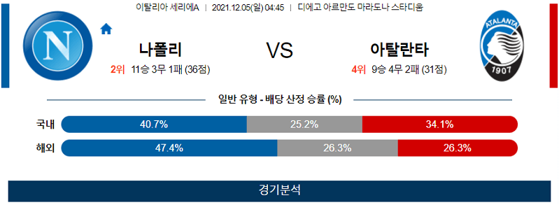 12월5일 SSC나폴리 아탈란타BC