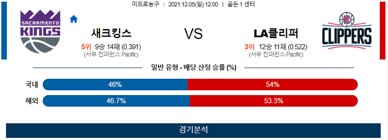 12월5일 새크라멘토킹스 LA클리퍼스