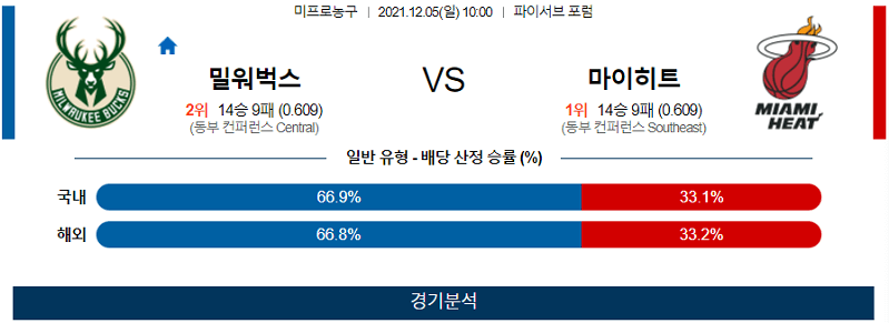 12월5일 밀워키벅스 마이애미히트