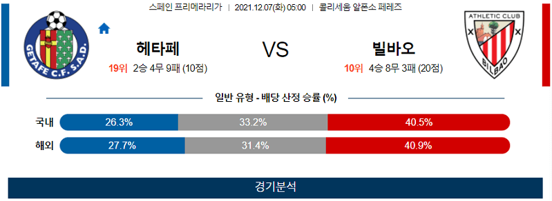 12월7일 헤타페CF 아틀레틱빌바오