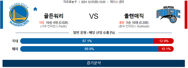 12월7일 골든스테이트워리어스 올랜도매직