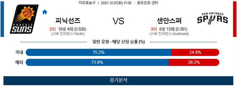 12월7일 피닉스선즈 샌안토니오스퍼스