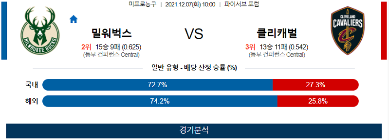 12월7일 밀워키벅스 클리블랜드캐벌리어스