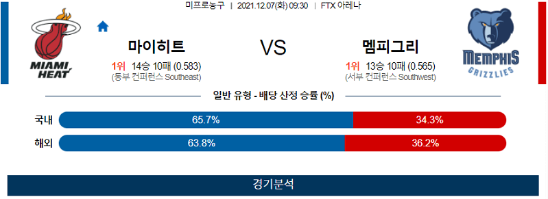 12월7일 마이애미히트 멤피스그리즐리스