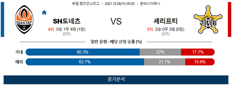 12월8일 샤흐타르도네츠크 FC셰리프