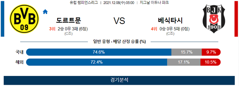 12월8일 보루시아도르트문트 베식타스JK