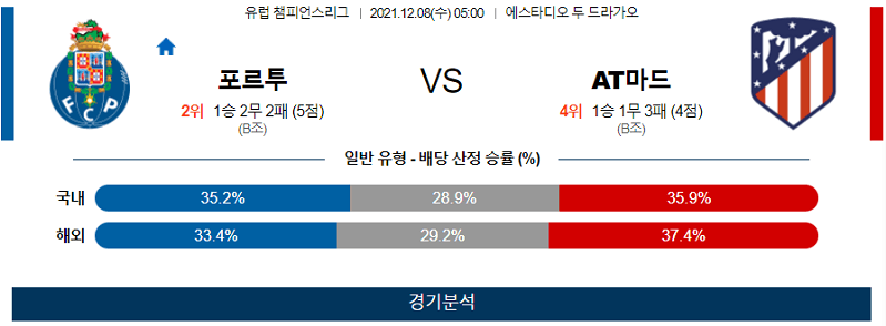 12월8일 FC포르투 AT마드리드