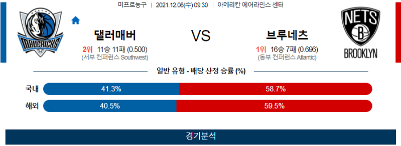 12월8일 댈러스매버릭스 브루클린네츠