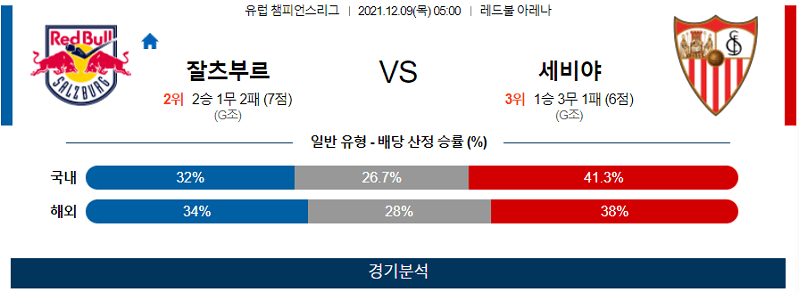 12월9일 잘츠부르크 세비야FC