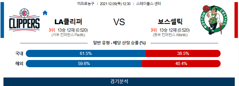 12월9일 LA클리퍼스 보스턴셀틱스