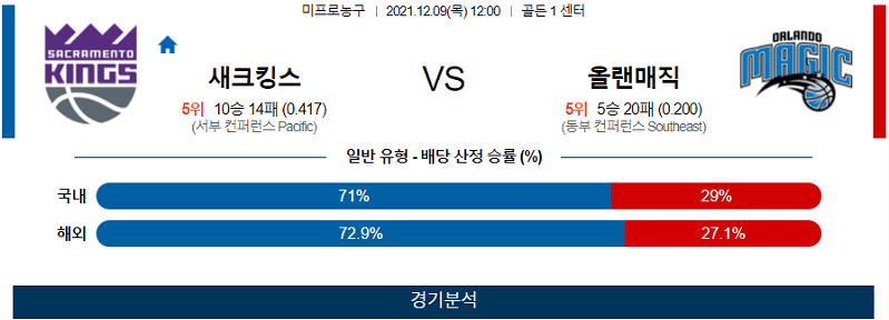 12월9일 새크라멘토킹스 올랜도매직