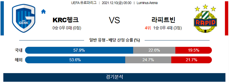 12월10일 KRC행크 SK라피드빈