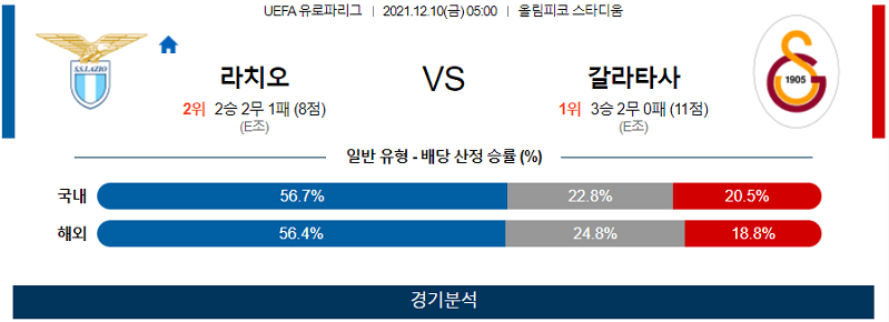 12월10일 라치오 갈라타사라이