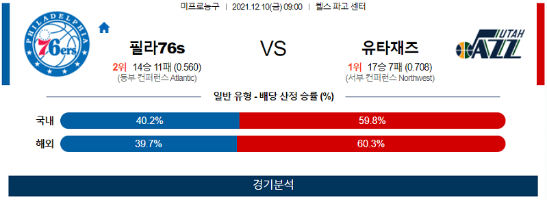 12월10일 필라델피아세븐티식서스 유타재즈