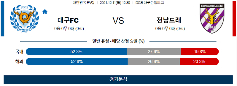 12월11일 대구FC 전남드래곤즈