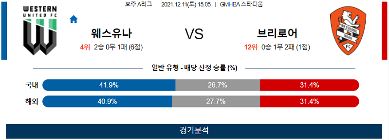 12월11일 웨스턴유나이티드 브리즈번로어