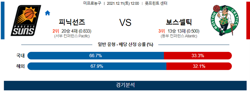 12월11일 피닉스선즈 보스턴셀틱스