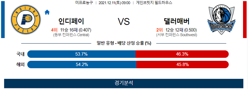 12월11일 인디애나페이서스 댈러스매버릭스