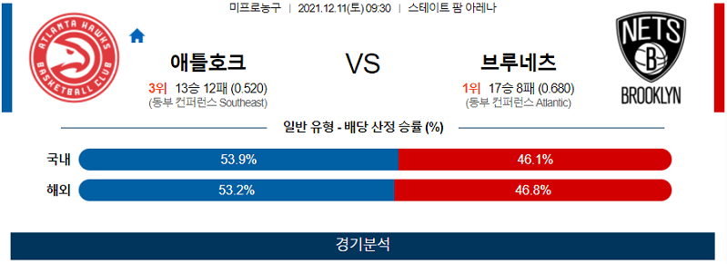 12월11일 애틀랜타호크스 브쿠클린네츠