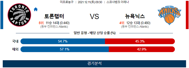 12월11일 토론토랩터스 뉴욕닉스 농구 스포츠분석 고급정보