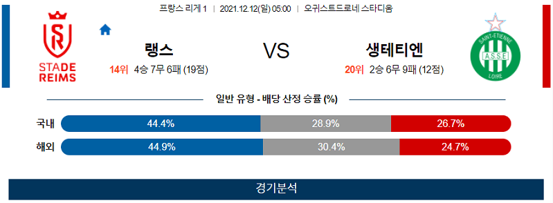 12월12일 스타드랭스 AS생테티엔