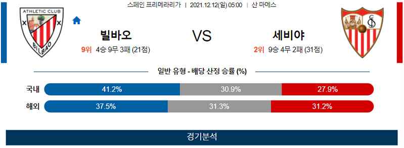 12월12일 아틀레틱빌바오 세비야FC