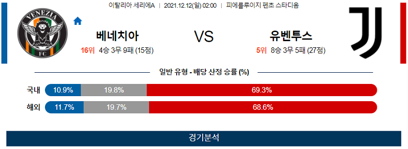 12월12일 베네치아FC 유벤투스FC