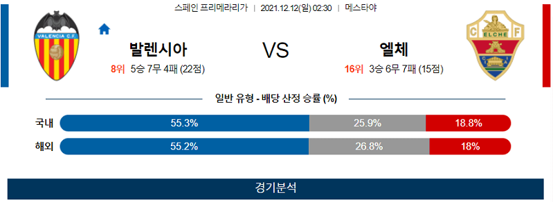 12월12일 발렌시아CF 엘체CF