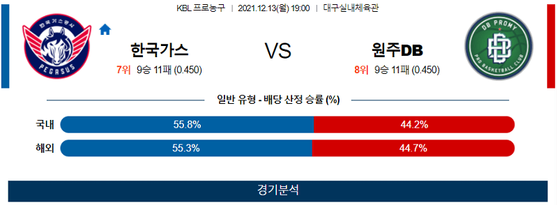 12월13일 한국가스 원주DB