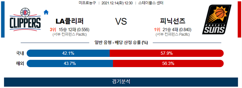 12월14일 LA클리퍼스 피닉스선즈