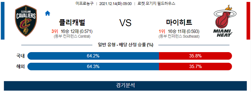 12월14일 클리블랜드캐벌리어스 마이애미히트