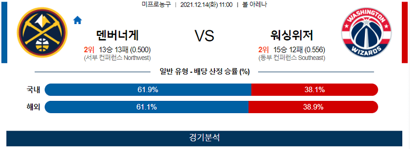 12월14일 덴버너게츠 워싱턴셀틱스