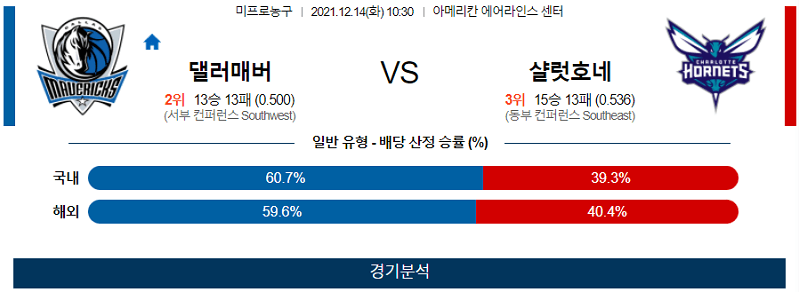 12월14일 댈러스매버릭스 샬럿호네츠