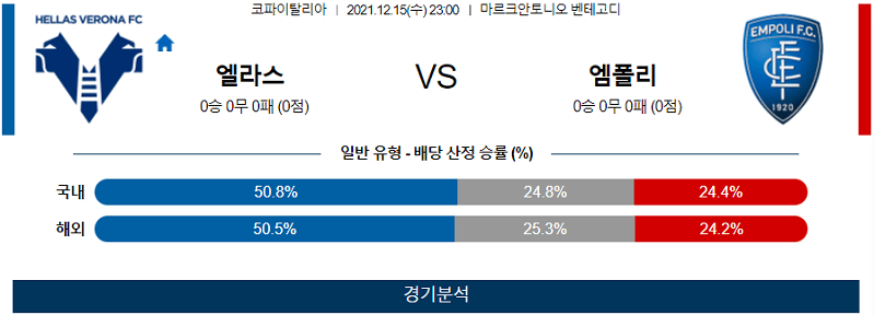 12월15일 헬라스베로나 FC엠폴리