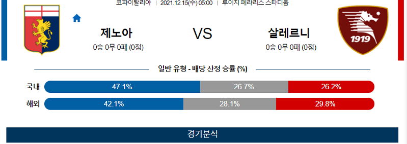 12월15일 제노아CFC US살레르니타나