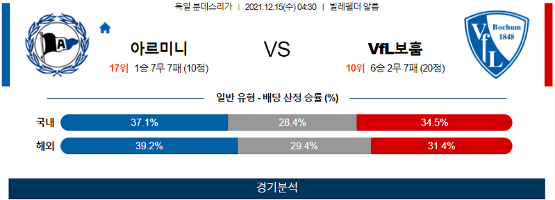 12월15일 아르미니아빌레펠트 Vfl보훔