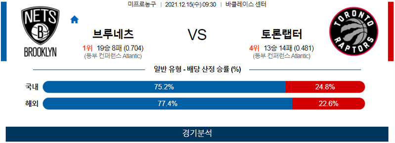 12월15일 브루클린네츠 토론토랩터스