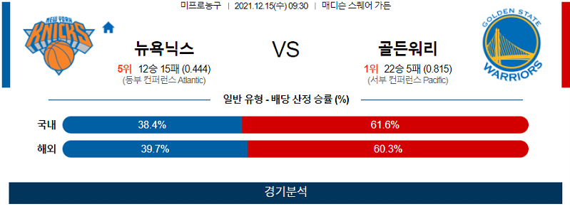 12월15일 뉴욕닉스 골든스테이트워리어스