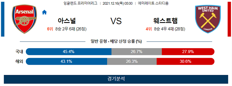 12월16일 아스날FC 웨스트햄유나이티드