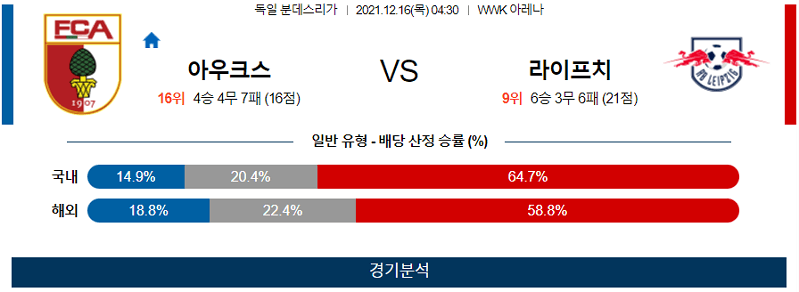 12월16일 FC아우크스부르크 RB라이프치히 축구 스포츠분석 고급정보