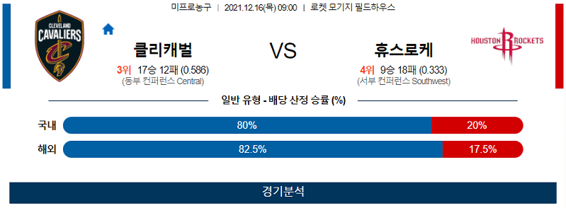 12월16일 클리블랜드캐벌리어스 휴스턴로케츠